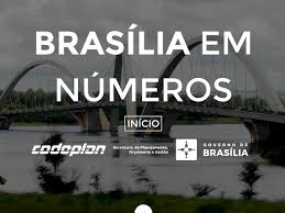 Site Brasília em Números é lançado